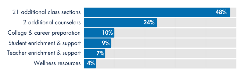 Caf grants for the 2025 26 school year
